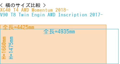 #XC40 T4 AWD Momentum 2018- + V90 T8 Twin Engin AWD Inscription 2017-